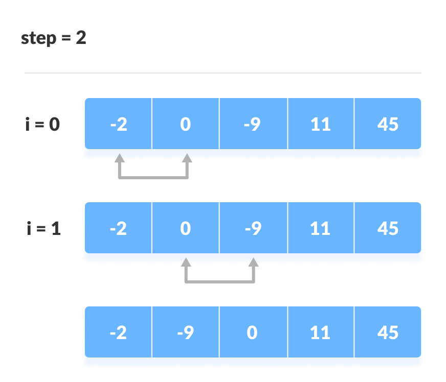 Bubble Sort Steps