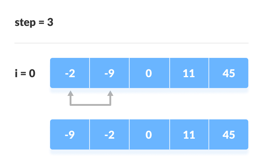 Bubble Sort steps