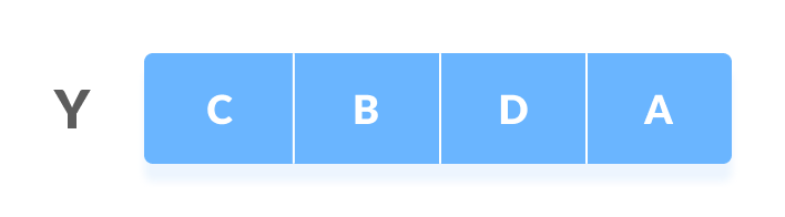 Longest Common Subsequence first sequence