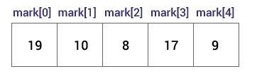 Initialize an array in C programming