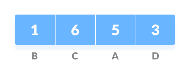 huffman coding