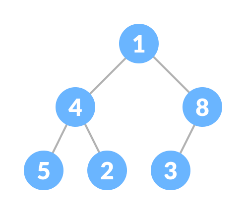 Complete binary tree