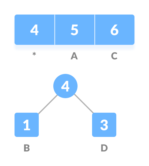 huffman coding