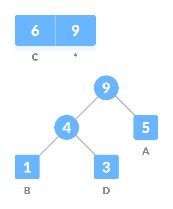 huffman coding