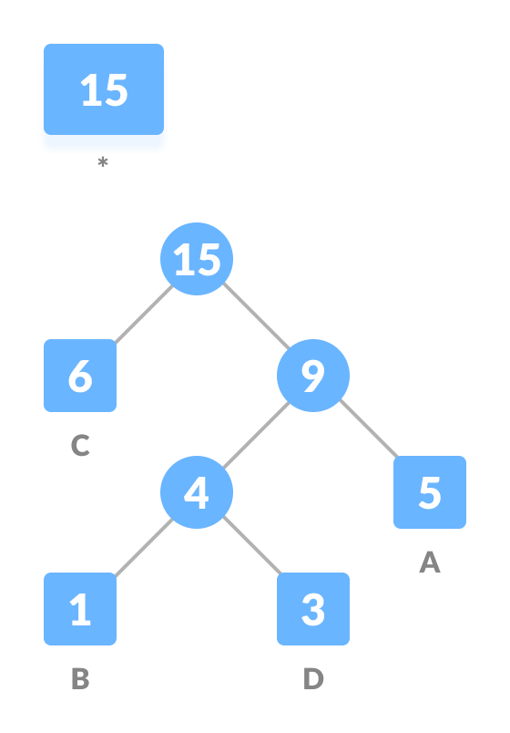 huffman coding