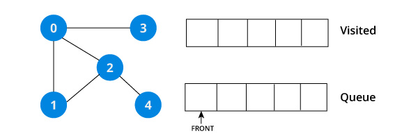 undirected graph with 5 vertices