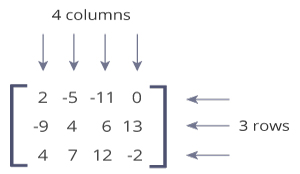 Matrix with 4 columns and 3 rows