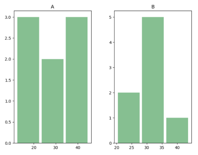 Customized Histogram