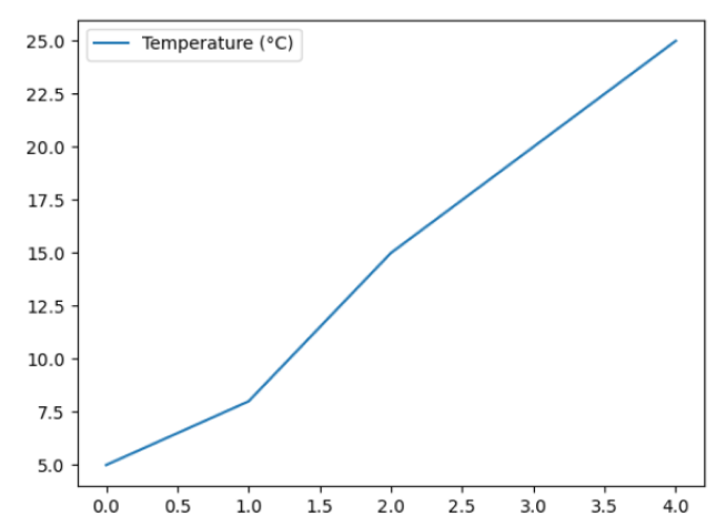 Using plot() Without Any Argument