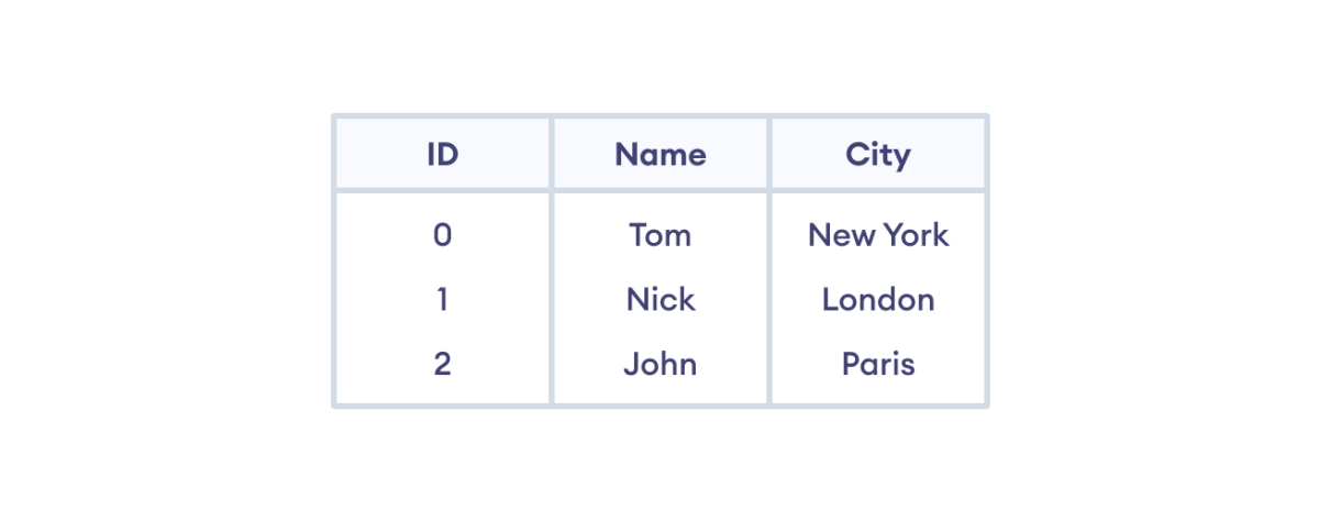 Address Sheet