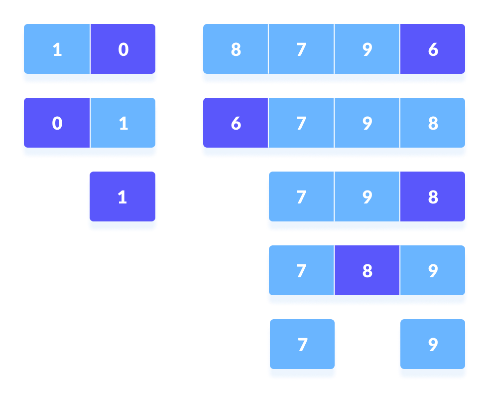 Quick Sort Steps