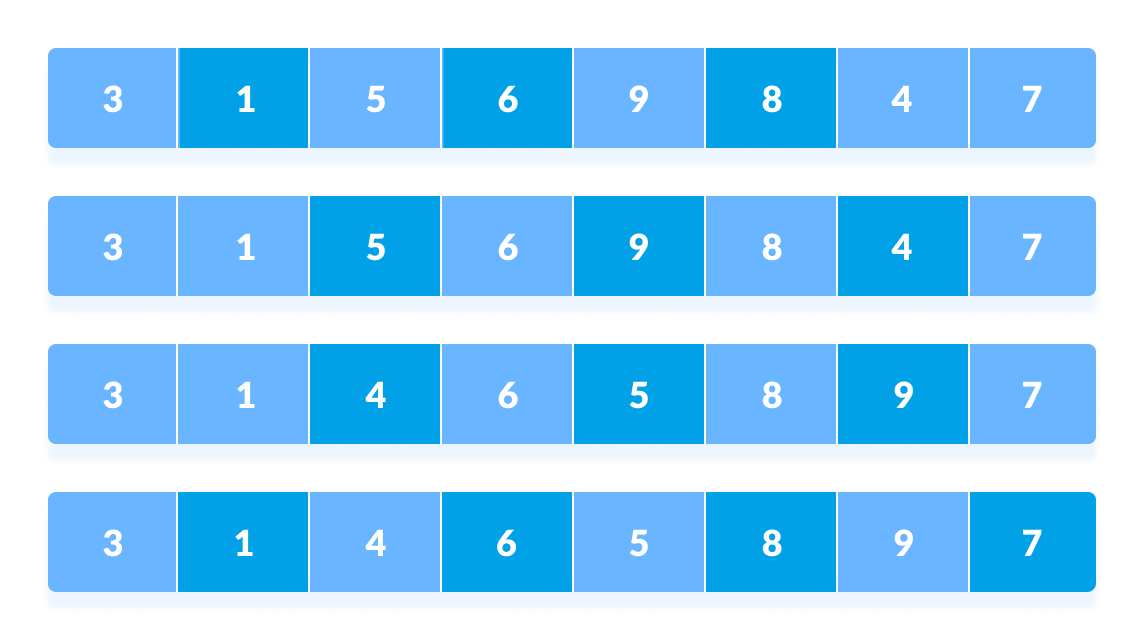 Shell Sort step