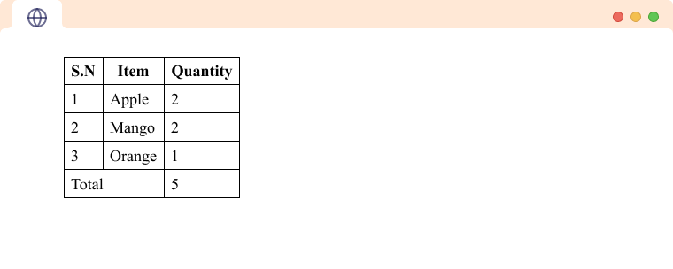 HTML Table Colspan Example An HTML Table showcasing colspan