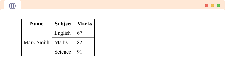 HTML Table Rowspan Example An HTML Table showcasing rowspan