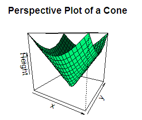 Coloring and rotating a 3D plot in R programming Coloring and rotating a 3D plot in R programming