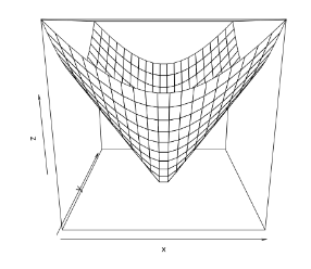 3D plot using persp() function in R programming 3D plot using persp() function in R programming