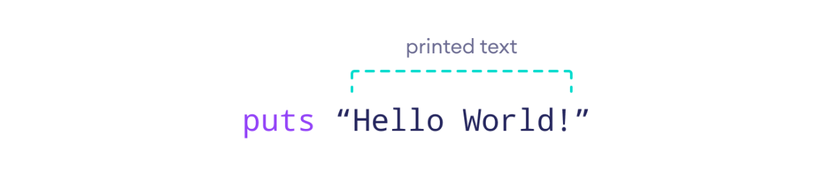 Hello World Code